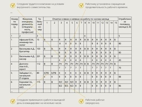Укажите конкретные нарушения. Четко укажите, какие действия или правила были нарушены. По возможности укажите даты, места и имена участников.