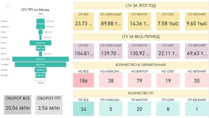 Если вы хотите увеличить продажи в секторе B2B