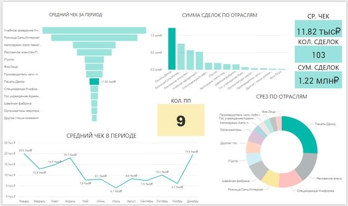 Если вы хотите увеличить продажи в секторе B2B