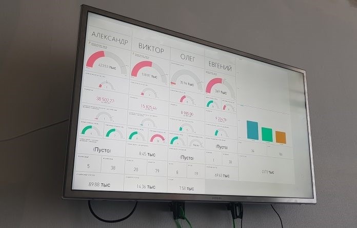 Если вы хотите увеличить продажи в секторе B2B