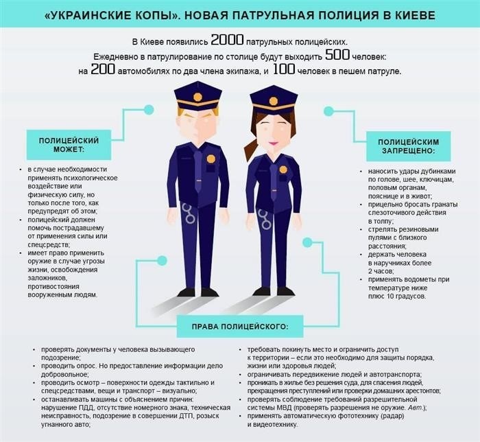 Запрос в полицию