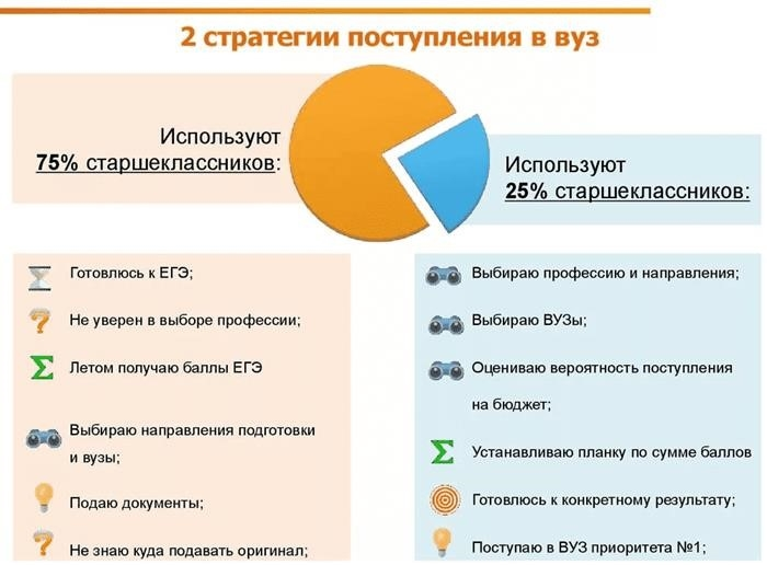 Какие стратегии используют кандидаты?