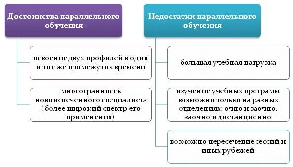 Преимущества и недостатки параллельного обучения