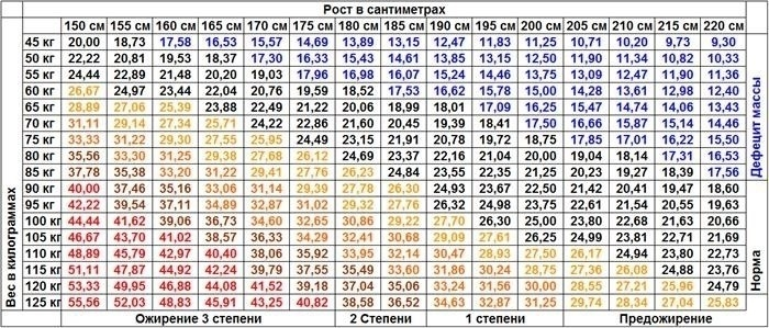 Инфекционные заболевания и вирусы