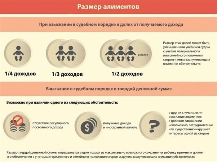 Отказ от ребенка освобождает его от оплаты питания