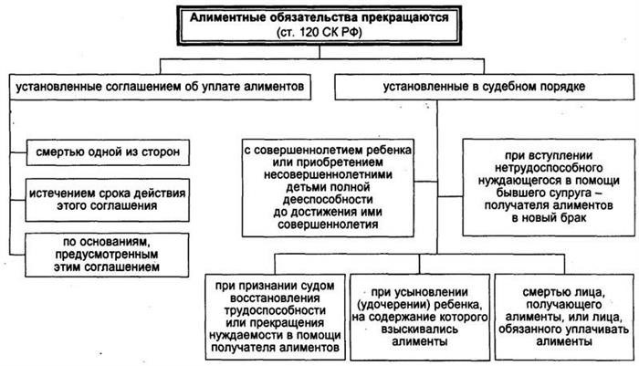 Отказ от отцовства освобождает от оплаты питания ребенка