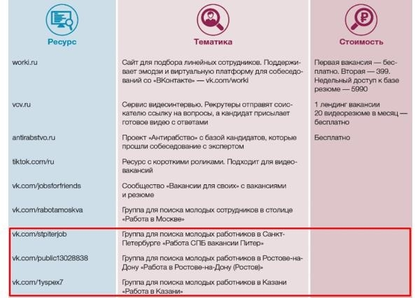 Список для управления персоналом: где найти новых специалистов для массовой работы