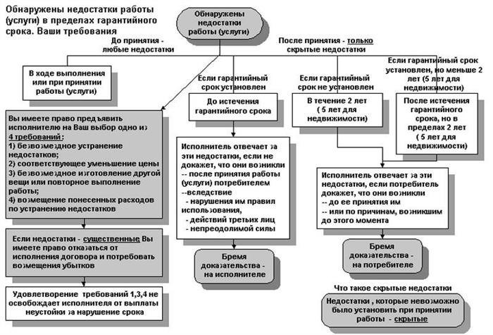 Как я могу вернуть наушники в магазин, если они мне не понравятся?