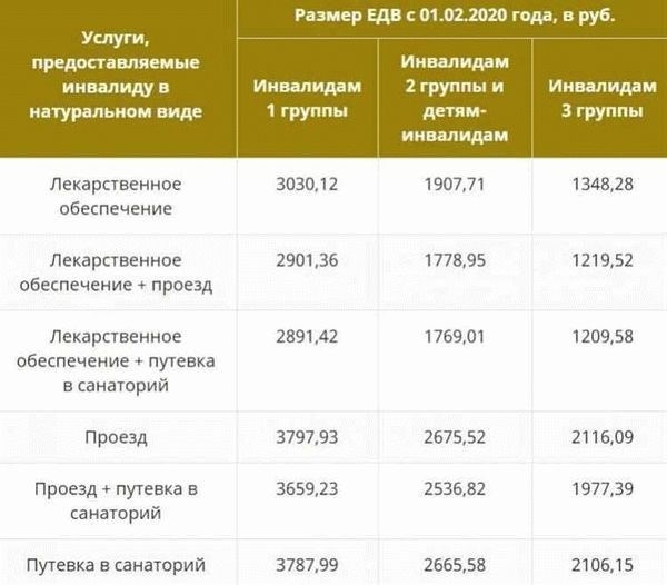 Льготы для ветеранов Вооруженных сил РФ в Москве.