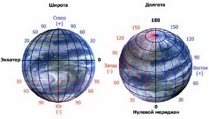 Географические координаты.