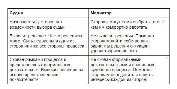 Как стать медиатором без будущей профильной профессии или юридического образования