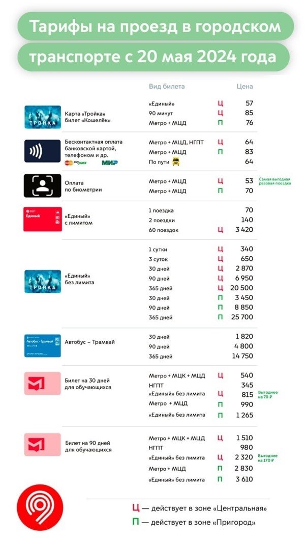 С 20 мая 2024 года изменятся тарифы на проезд в общественном транспорте в городе Москве