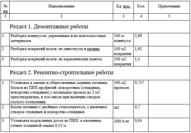 2. Объем работ: Объем работ включает в себя оценку полного набора проектной документации, включая строительные планы, сметы и графики работ. Особое внимание уделяется капитальному ремонту, реконструкции и новому строительству, поскольку эти виды работ требуют углубленного анализа в силу своей сложности и финансовой значимости. В зависимости от типа проекта могут быть рассмотрены такие специфические области, как качество материалов, соблюдение правил техники безопасности и точность сроков завершения работ.