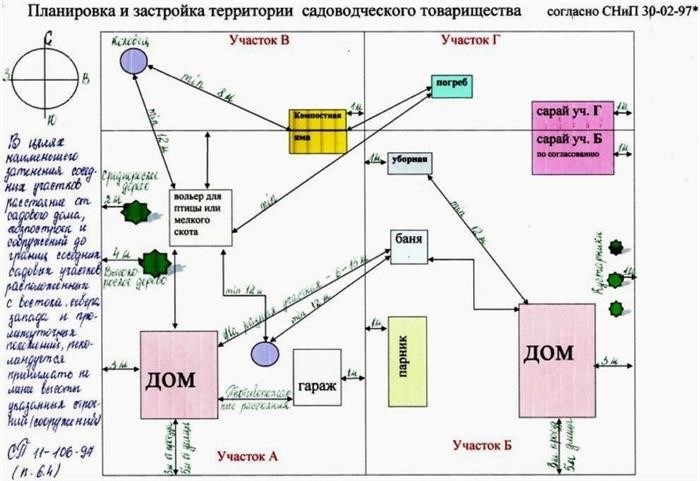 Планируемая жилая застройка жилищных комплексов