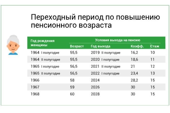 Годовая боль пенсионного аннуитета