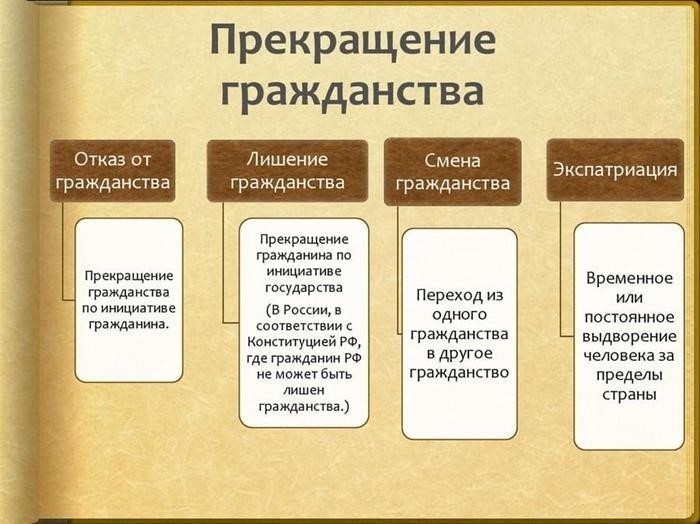 Может ли гражданин Российской Федерации быть лишен гражданства?