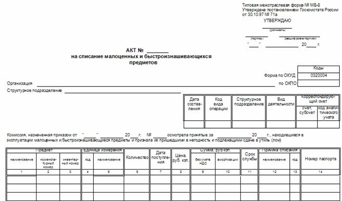 Акт на изъятие малоценных и изношенных предметов