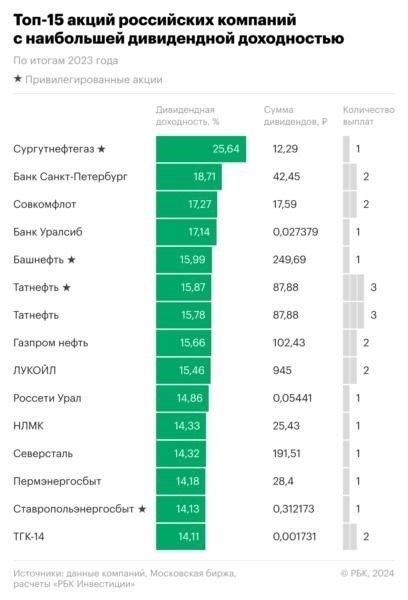 Вся необходимая информация размещена на странице компании, на бирже или на сайте обязательных уведомлений.