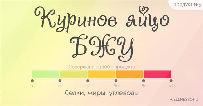 Белок Белок в куриных яйцах