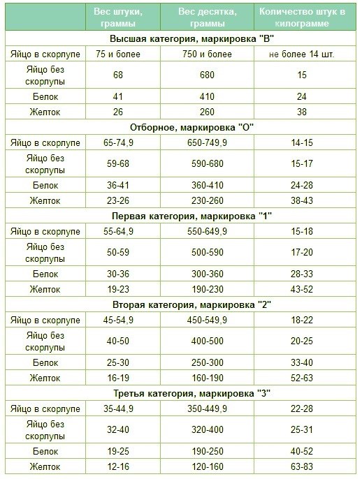 Маркировка куриных яиц