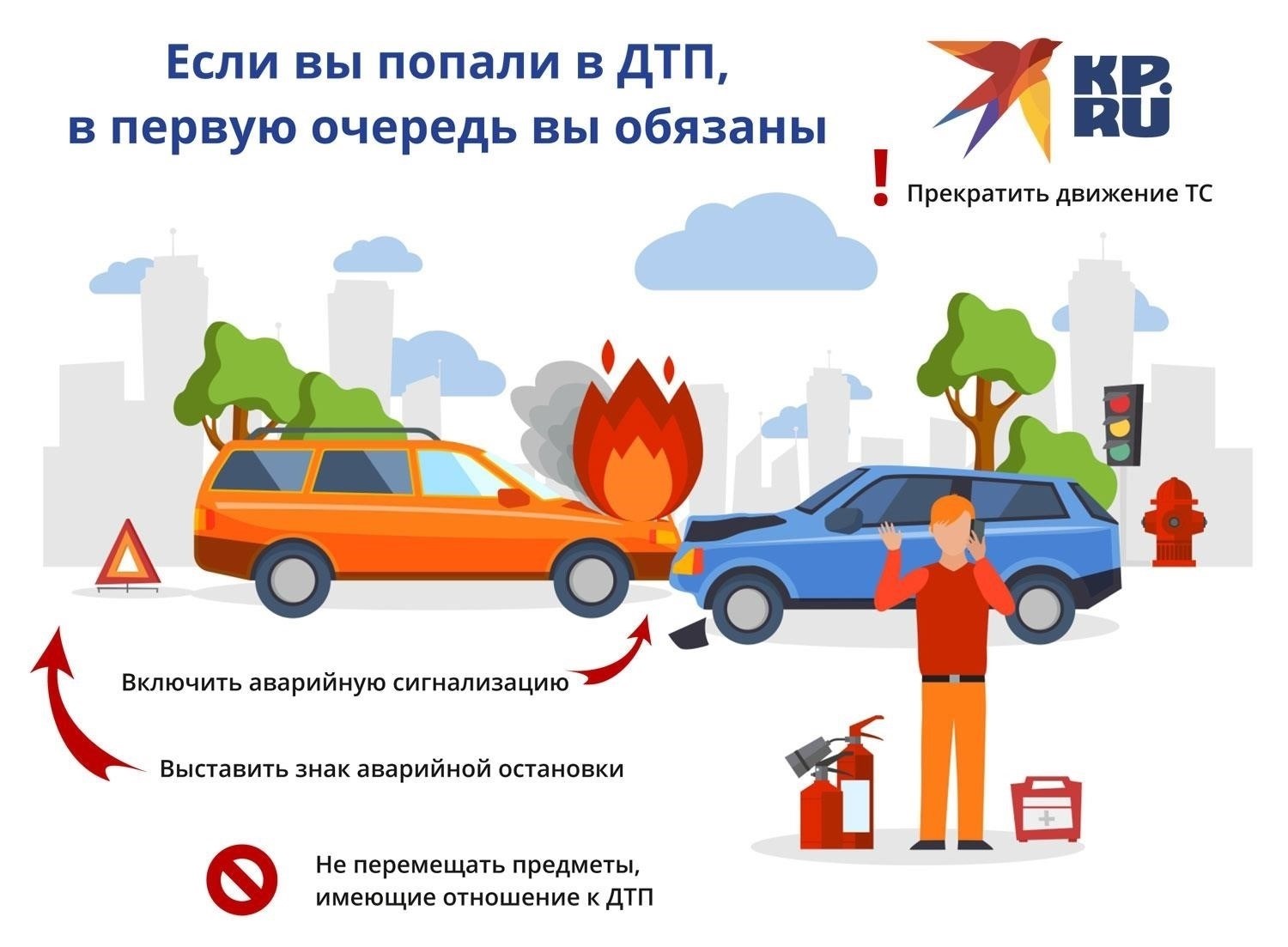Что такое ответственность в автомобильных авариях и как она влияет на страховые претензии?