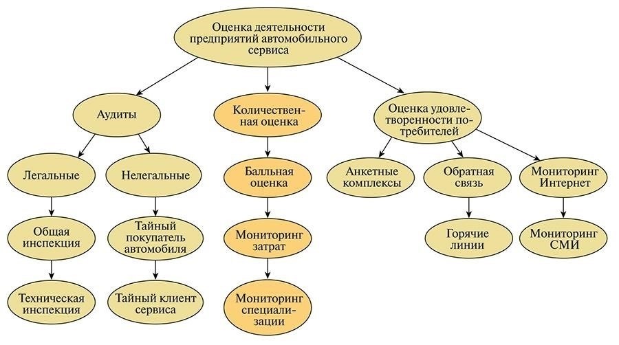 Как оценить качество работы ремонтной компании