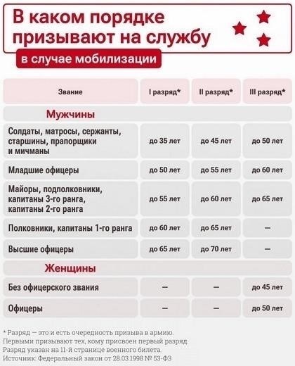 Кто будет призван: Критерии и требования к службе