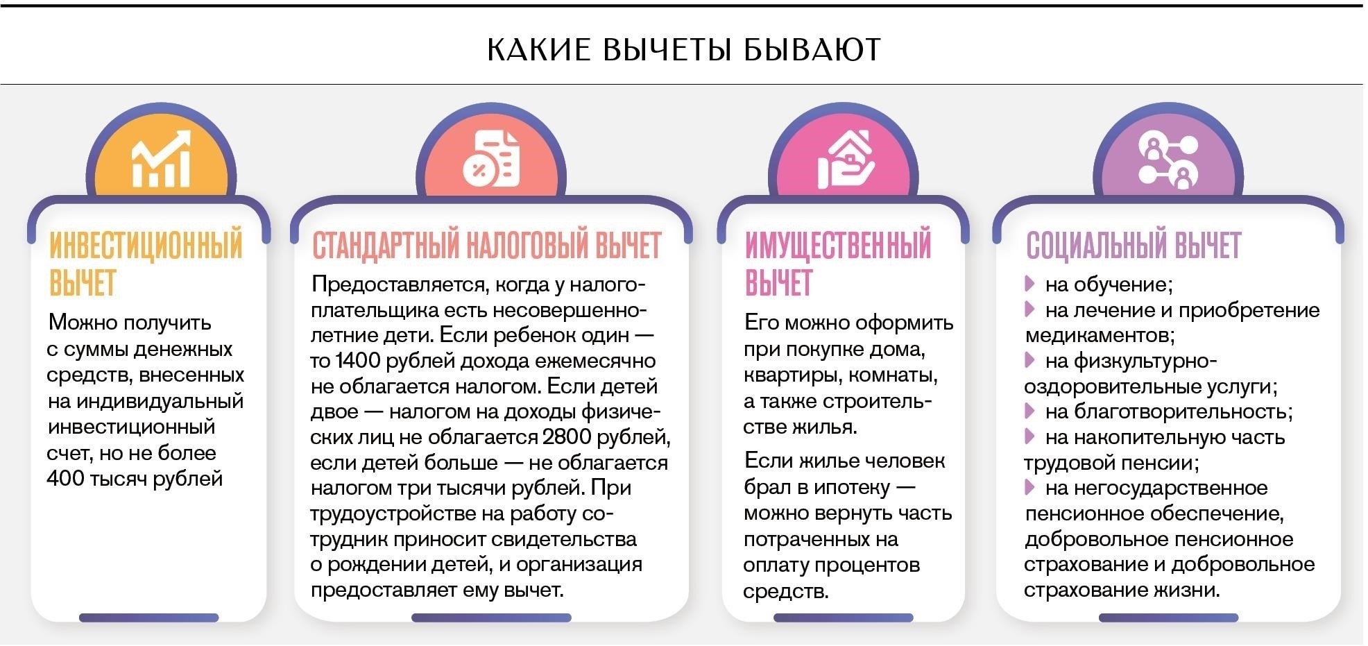 Новые вычеты и льготы для домовладельцев в 2025 году