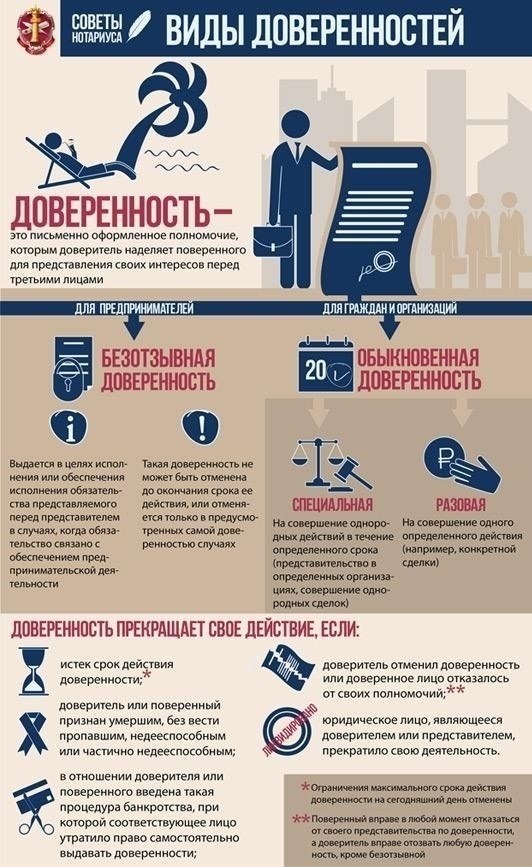 Основные правила выдачи доверенности на сбор документов