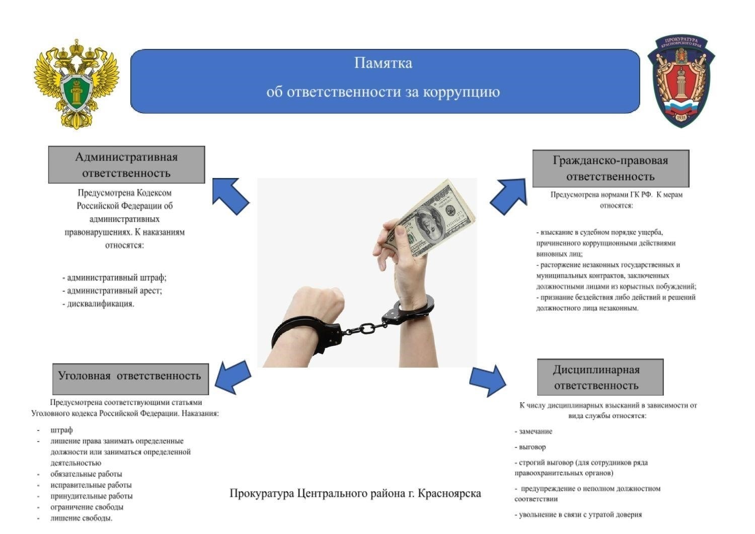 Основные шаги, которые необходимо предпринять, если сумма, присужденная уголовным судом, недостаточна