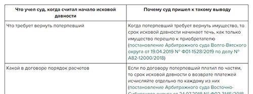 Основные условия неосновательного обогащения в договорах поставки