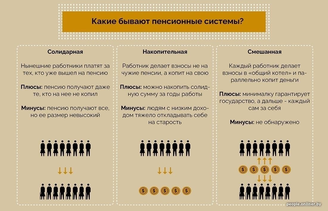 Пенсионное обеспечение и сумма, удерживаемая из пенсии в Беларуси
