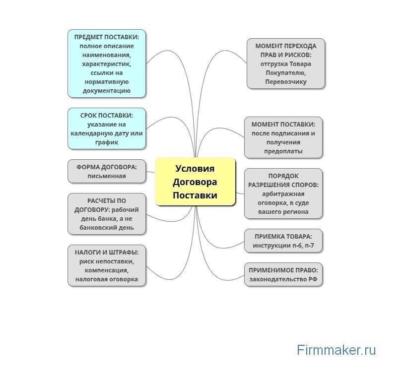 Понятие переплаты в договорах поставки и ее правовая основа
