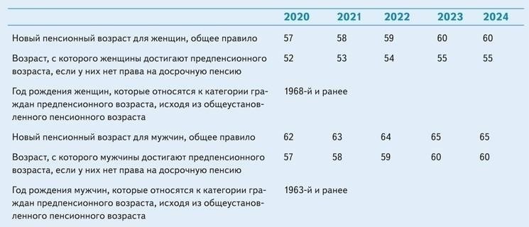 Понимание законного права на обязательную долю для граждан предпенсионного возраста