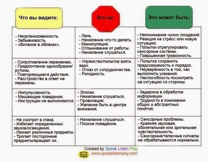 Разговор об усыновлении: Что включать и чего избегать