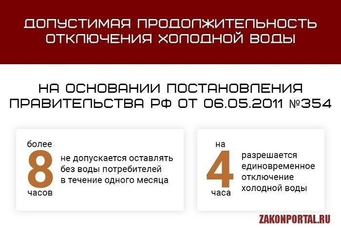 Сроки и продолжительность отключения холодной воды