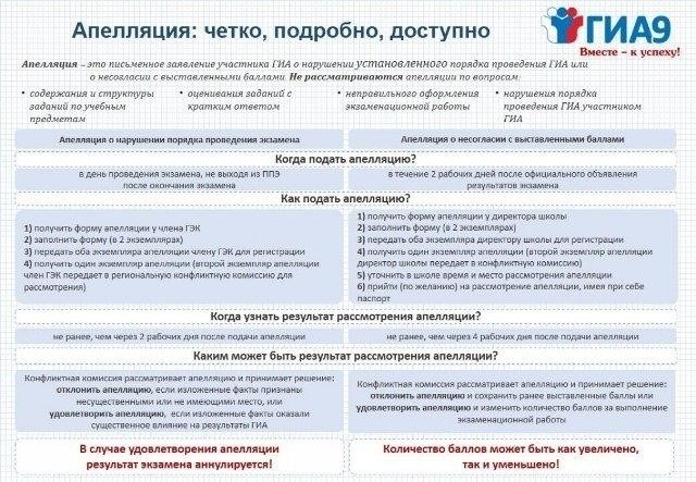 Сроки подачи апелляции