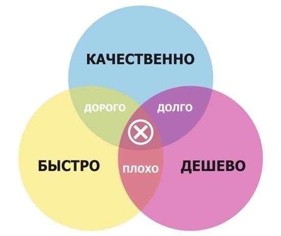Ценообразование и сроки