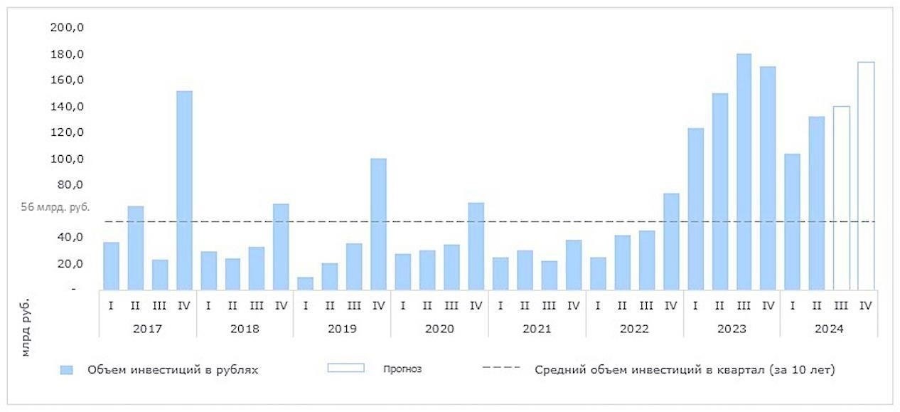 Влияние последних изменений на налогооблагаемую стоимость вашей недвижимости