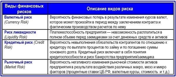 Выявление ключевых рисков в финансовых процессах организации