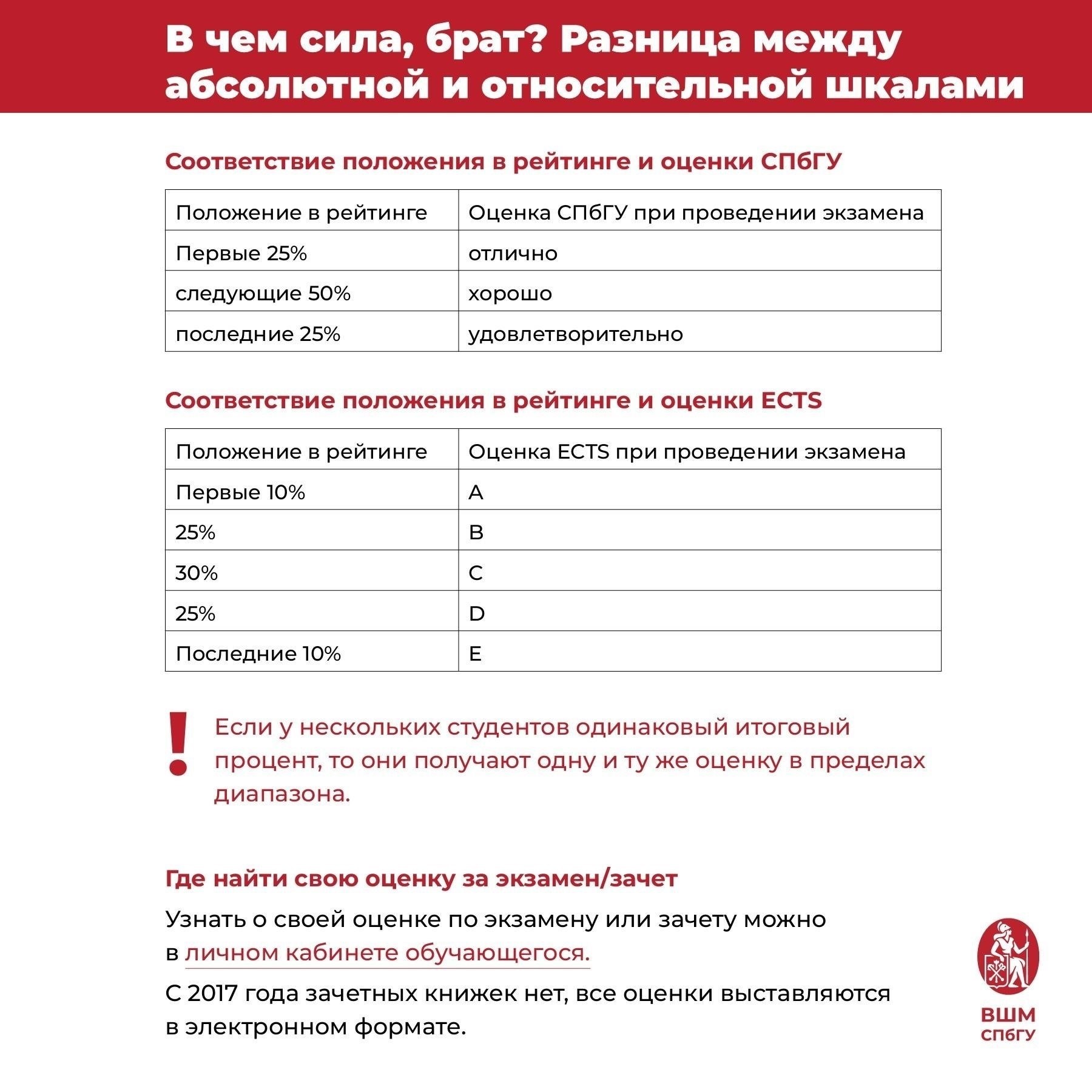 Академическая успеваемость: Связь между неудовлетворительными оценками и отчислением