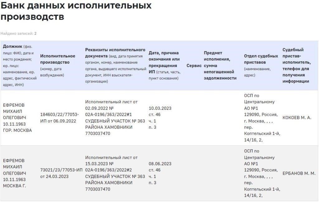 Частота обновления данных на сайтах судебных приставов