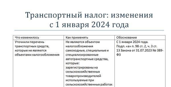 Что делать, если вы пропустили срок уплаты транспортного налога