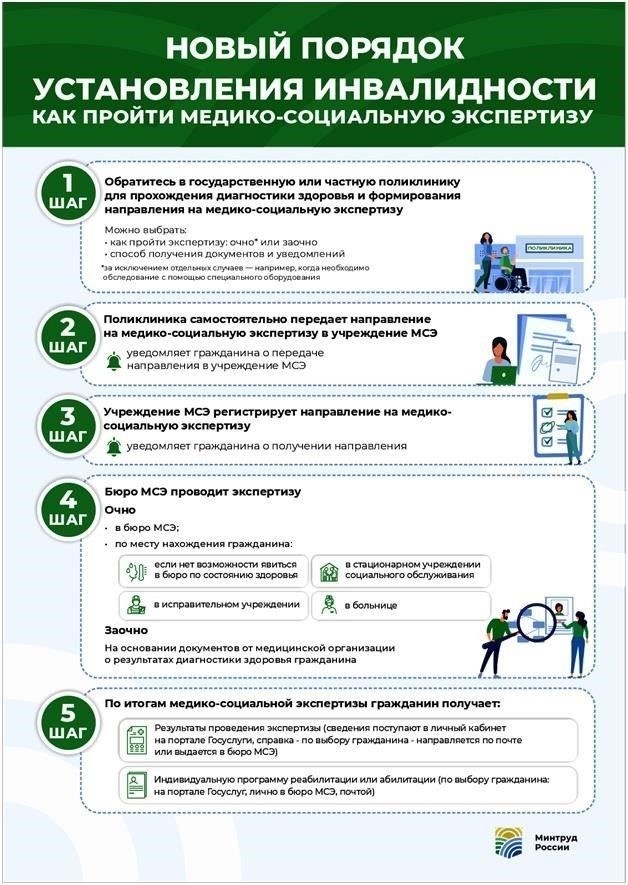 Что ожидать во время медико-социальной экспертизы на предмет инвалидности