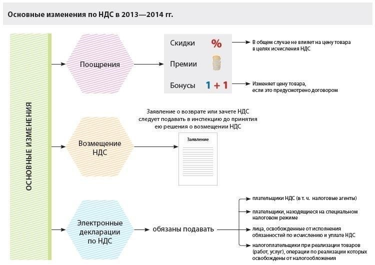 Что означает «совокупное обязательство» для целей применения возмещения НДС?