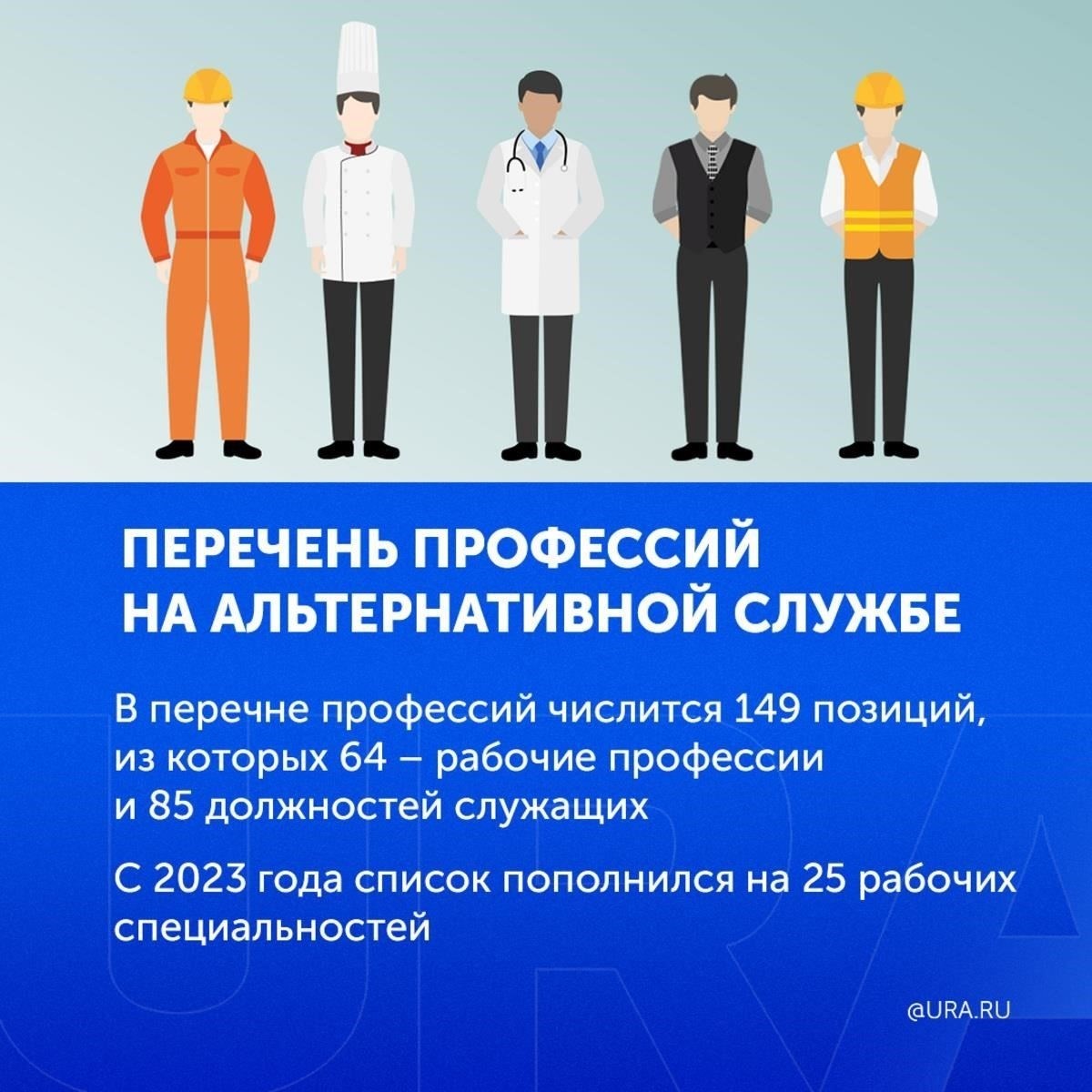 Что такое альтернативная гражданская служба?