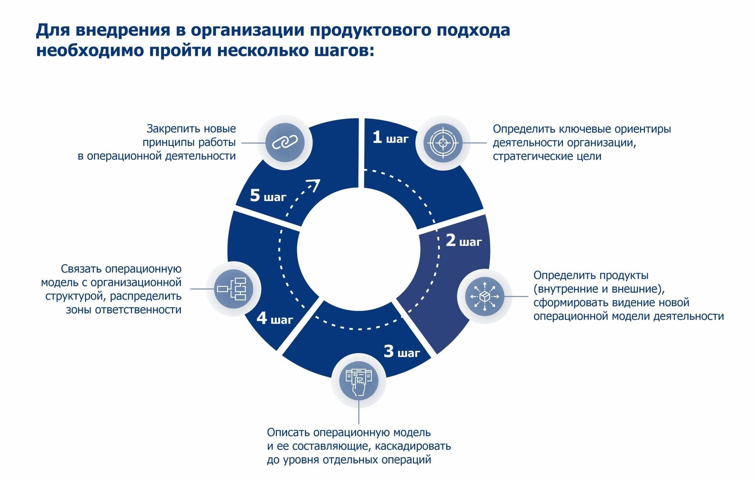 Что такое бизнес, основанный на продукте?