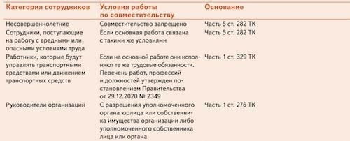 Кто не имеет права работать неполный рабочий день