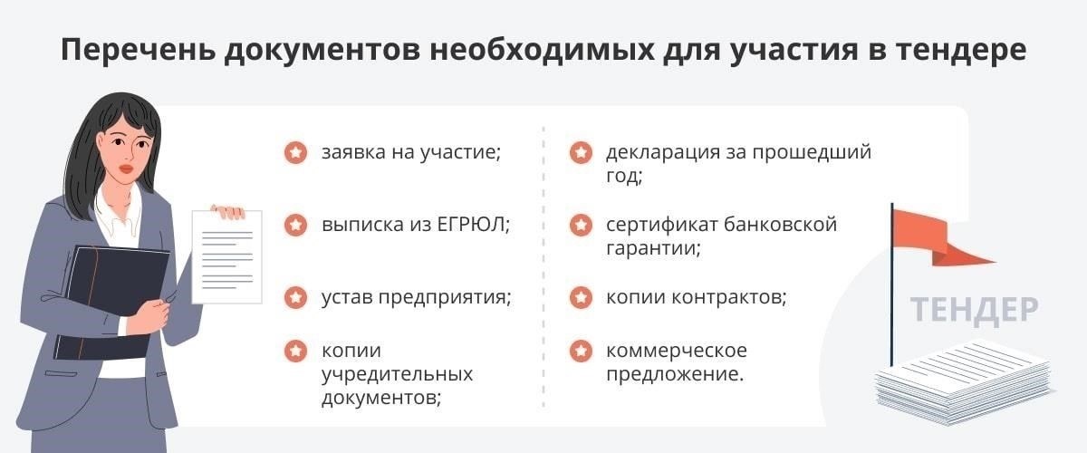 Документы, необходимые для участия в тендерах на строительство и ремонт в Чувашской Республике