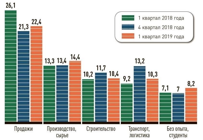 Экспертные знания о тенденциях рынка и местных районах